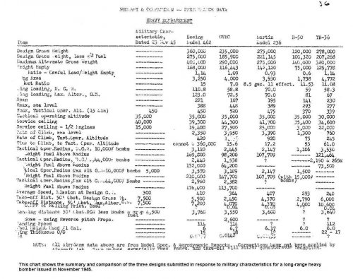 Heavy Bomber 1945 competition.jpg