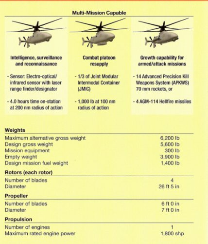 X2 VUAS data.JPG