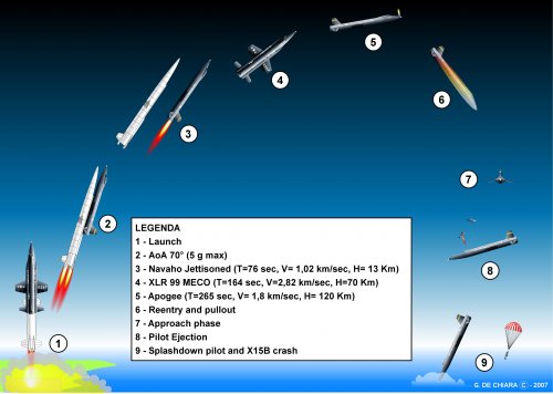 X-15B flight profile.jpg