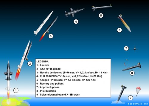 X-15B flight profile new.jpg