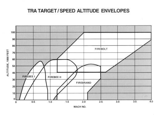 TRA target envelopes.png