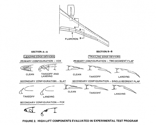 DCX200ModelWingDevices.png