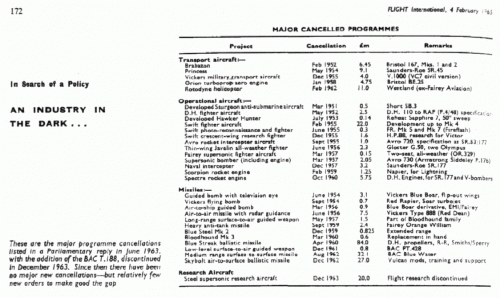 major cancelled programmes (Flight, 1965).gif