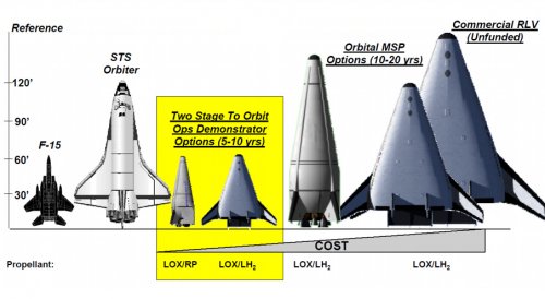 military_space_plane_demonstrator.jpg