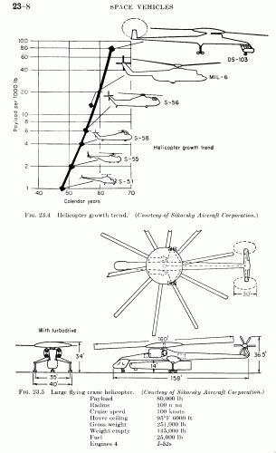 Koelle - Sikorsky flying crane.gif