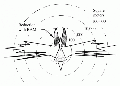 B-70RCS.gif