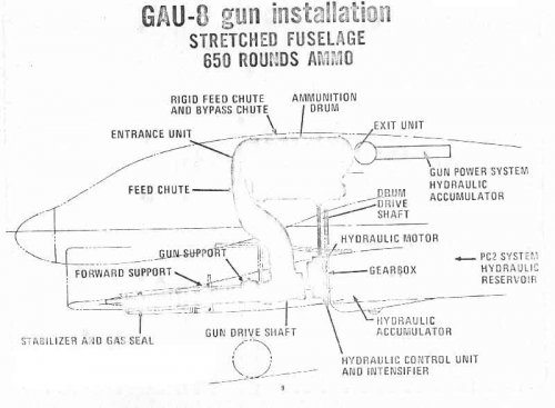 A-7_GAU-8_650rnds.jpg