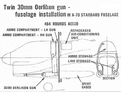 A-7_Twin_30mm.jpg