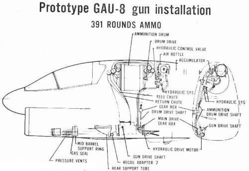 A-7_GAU-8_391rnds.jpg