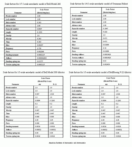 scale factors.gif