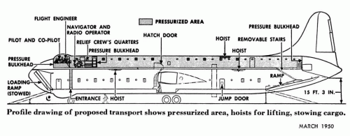 XC-99 cutaway (PS March 1950).gif