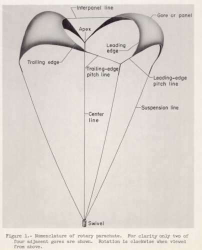 RotaryParachute01.png