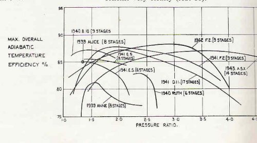 RAE-complete-compressor efficiency curves.jpg