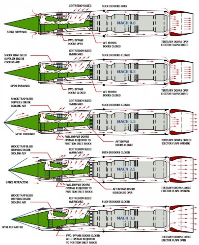 SR71_J58_Engine_Airflow_Patterns.jpg