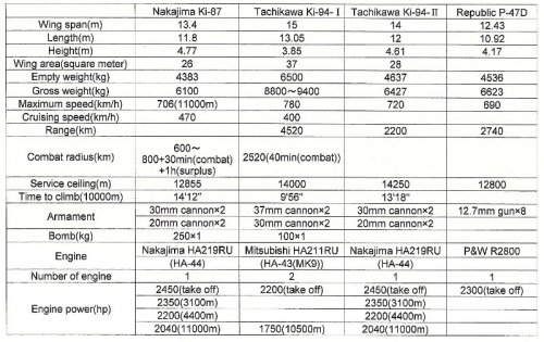 Ki-94 spec0001.jpg