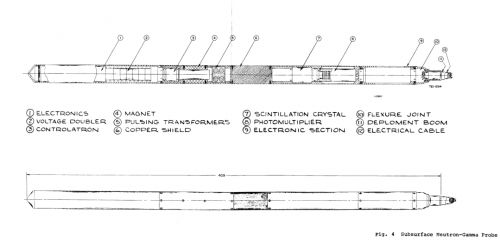 Probes for AAP04.png