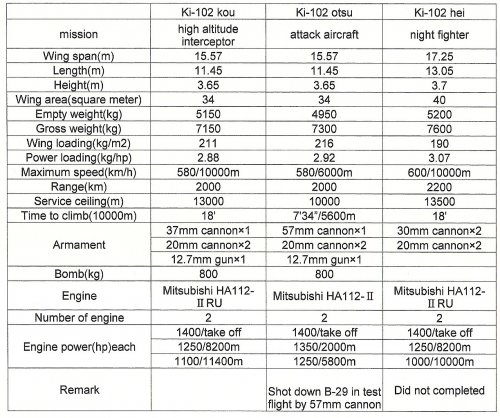 Ki-102 specification0001.jpg