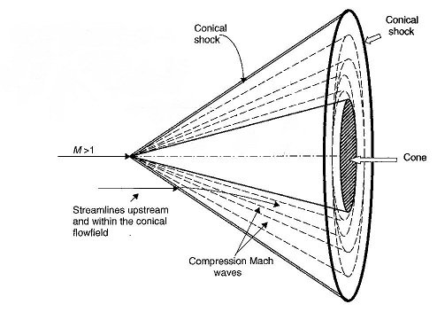 cone-shock-detail.jpg