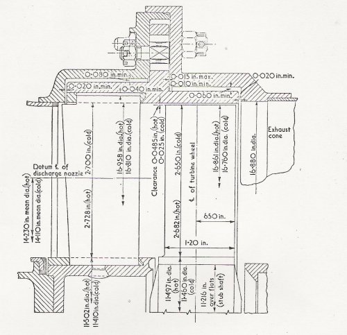 Whittle-W2-500-turbine blade-nozzle clearance layout.jpg