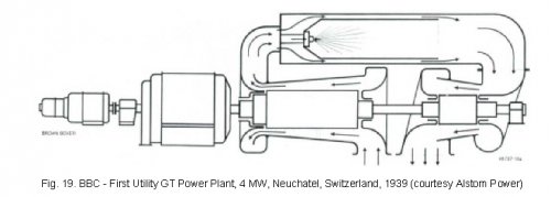 BBC-1st axial gt utility plant at Neuchatel-1939.jpg