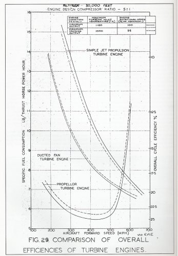 comparison effy of turbine engines-rae.jpg