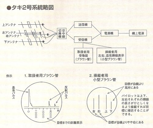 Taki 2 go system.jpg