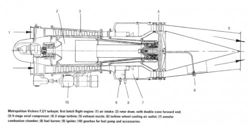 metrovick F2-1 x-section.jpg