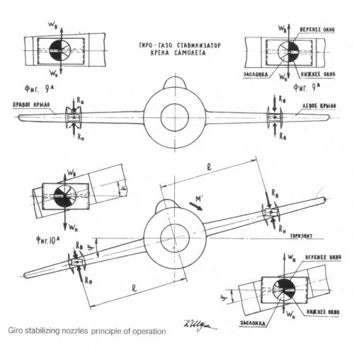 gyro stabilizing nozzles principle of operation.jpg