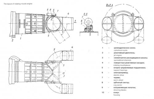 rotating-nozzle engine.jpg