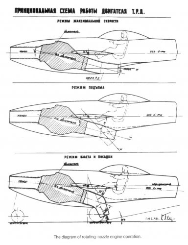 rotating-nozzle engine operation.jpg