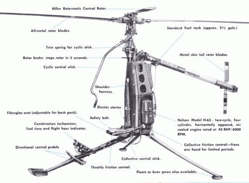 hiller rotorcycle.gif