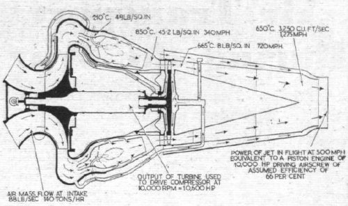 DeHavilland Goblin gas flow temp pressure diag.jpg