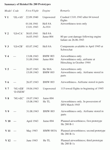 list of prototypes.gif