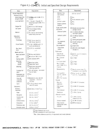 zMcAir FX - Initial & Specificed Design Requirements.jpg