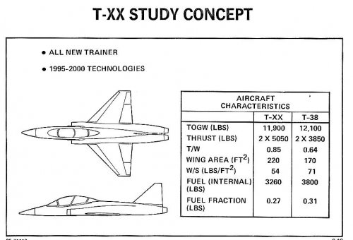Northrop T-XX Trainer Concept.jpg