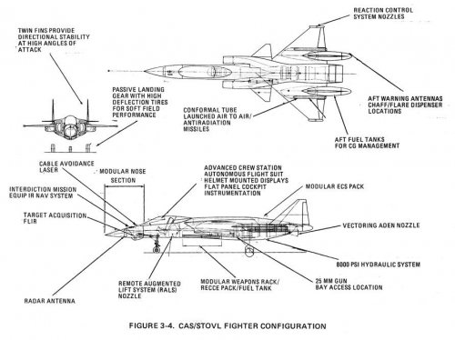 STOVL 3 View S.jpg