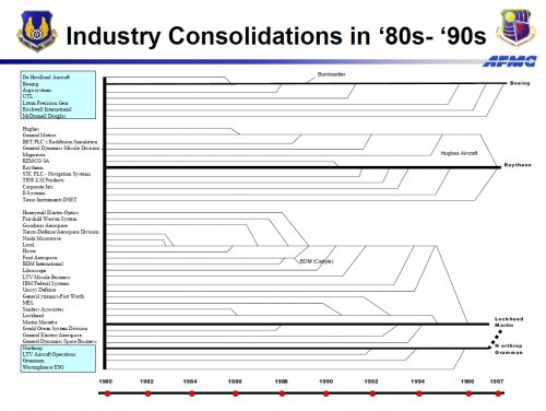 Industry Consolidations.jpg