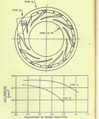 Power Jets Type 13 and Type 16 diffuser performance.jpg