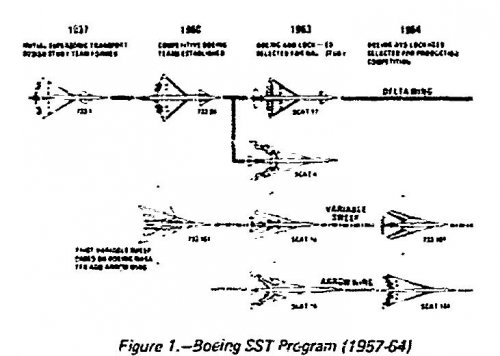 Boeing SST program (1957-1964).JPG