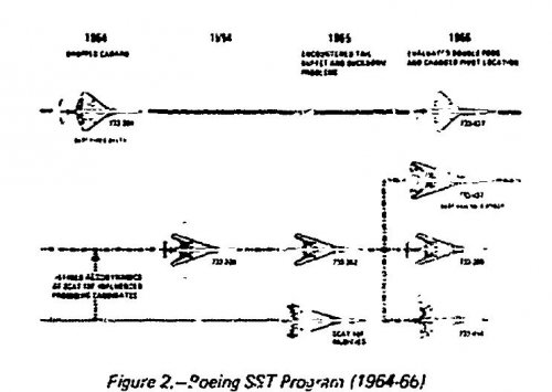 Boeing SST program (1964-1966).JPG