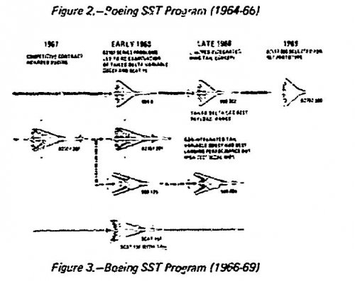 Boeing SST program (1966-1969).JPG