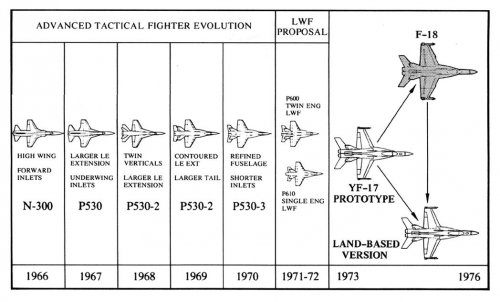 f-18l Genealogy LR.jpg