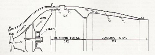 apportioning the airflow.jpg