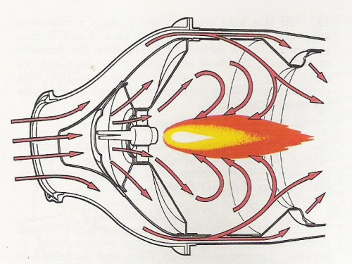 stabilising and anchoring the flame.jpg