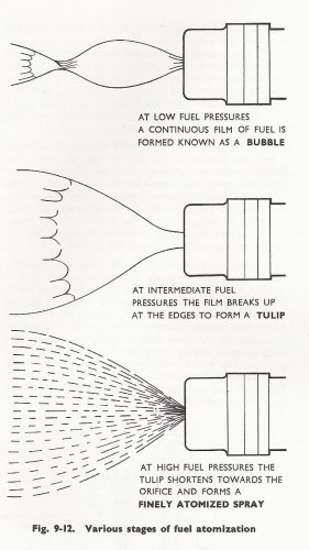 stages of fuel atomisation.jpg