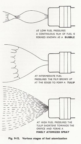 stages of fuel atomisation.jpg