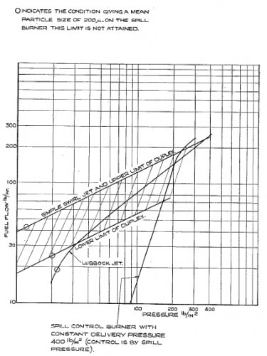 fuel flow vs pressure for various burners.jpg