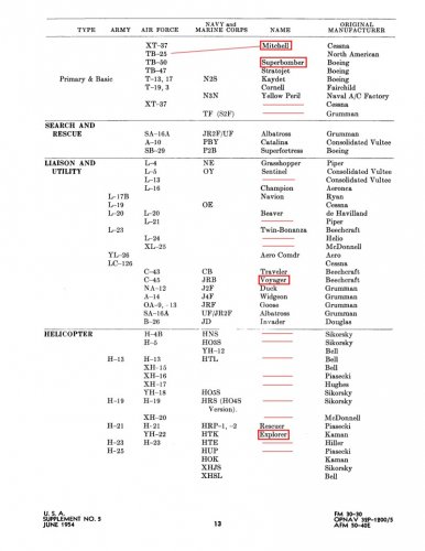 AFM 50-40F_1955-01-01_p13a.jpg