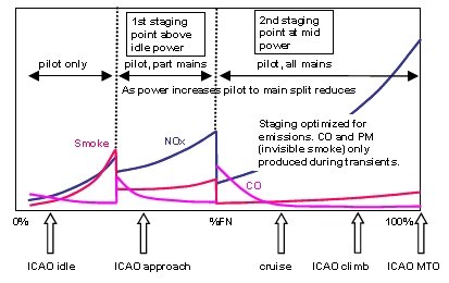 lean burn staging scenario.jpg