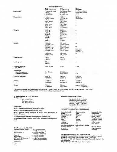 Ik-2,Ik-3 and Ik-5 specs.jpg